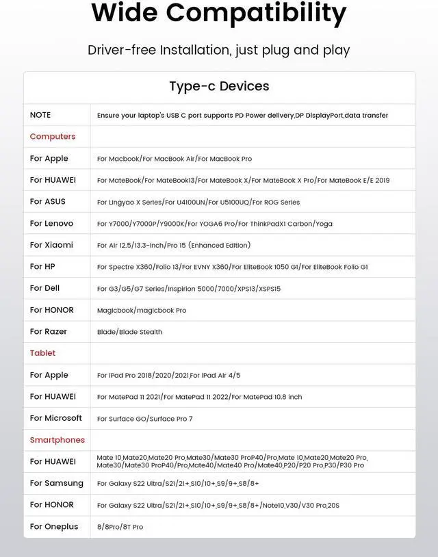 Alt view image 7 of 7 - ORICO 6 in 1 Laptop Docking Station with HDMI-Compatible 4K30Hz,  2 USB A 1 USB C Port, PD 100W, Gigabit Ethernet Type C Multiport Adapter for Windows Mac