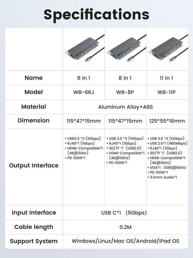 Alt view image 7 of 7 - ORICO Transparent 11 IN 1 Type-C Docking Station USB 3.0 5Gbps 4K HDMI&VGA RJ45 SD/TF USB HUB  For Laptop