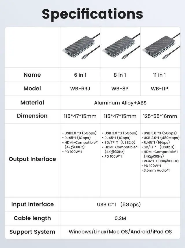 Alt view image 7 of 7 - ORICO Transparent 8 IN 1 Type-C Docking Station USB 3.0 5Gbps 4K HDMI-Compatible RJ45 SD/TF USB HUB  For Laptop