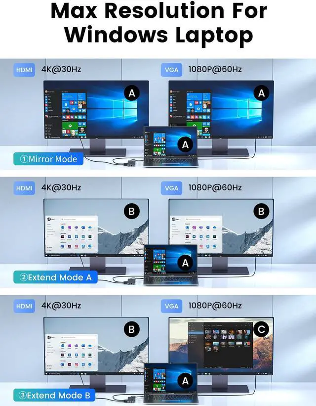 Alt view image 4 of 7 - ORICO Transparent 8 IN 1 Type-C Docking Station USB 3.0 5Gbps 4K HDMI-Compatible RJ45 SD/TF USB HUB  For Laptop