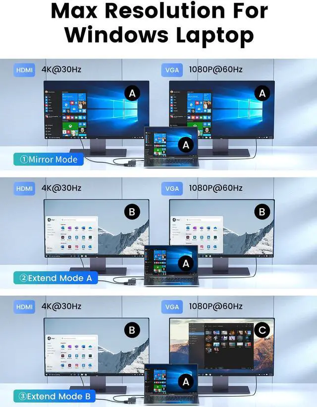 Alt view image 5 of 7 - ORICO Transparent 6 IN 1 Type-C Laptop Docking Station USB 3.0  5Gbps 4K HDMI-Compatible RJ45 USB HUB For MacBook
