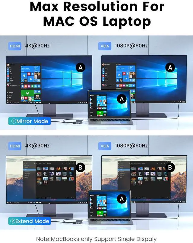 Alt view image 6 of 7 - ORICO Transparent 6 IN 1 Type-C Laptop Docking Station USB 3.0  5Gbps 4K HDMI-Compatible RJ45 USB HUB For MacBook