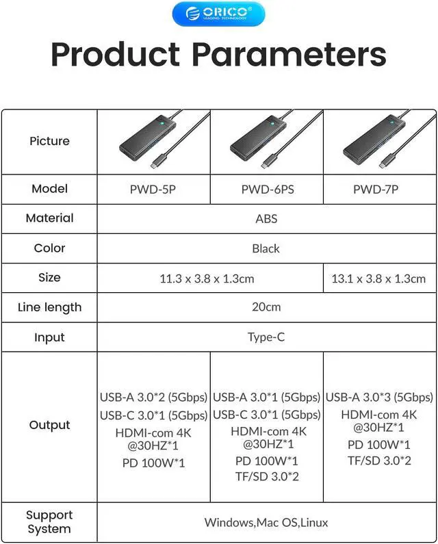 Alt view image 7 of 7 - ORICO Laptop USB C Docking Station, 7 in 1 Multiport Type C Adapter with 3 USB A Port,4K@30HZ HDMI-Compatible, PD 100W, SD/TF Card Reader For MacOS and Windows