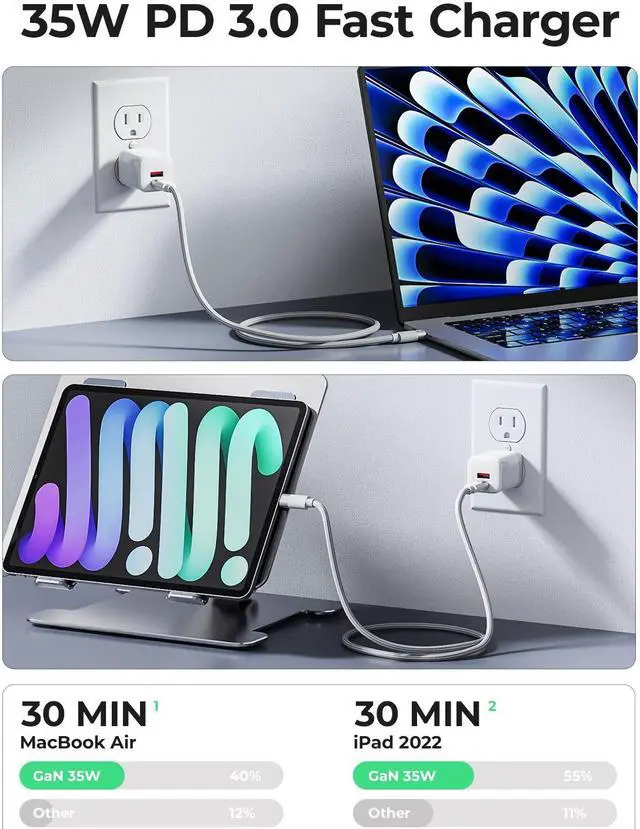 Alt view image 5 of 7 - ORICO GaN Charger 35W USB C Charger Block for Fast Charging PD3.0 Double port Compact Foldable GaN Charging Station for iPhone 14/14 Pro/14 Pro Max/13 Pro/13 Pro Max, Galaxy, iPad-with 3.28 Ft Cable