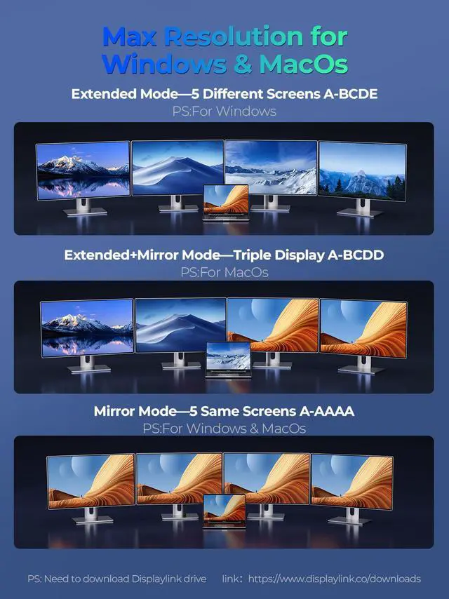 Alt view image 4 of 7 - ORICO Enterprise-Level USB C Universal Docking Station, 22-in-1 Ultra 8K Dual 4K HD Multiple-Display Dock with 3 HDMI/4 Dispaly/60W PD Charging/18W PD/ 3.5mm Audio RJ45 USB 3.0 & 2.0 Ports, SD TF Card