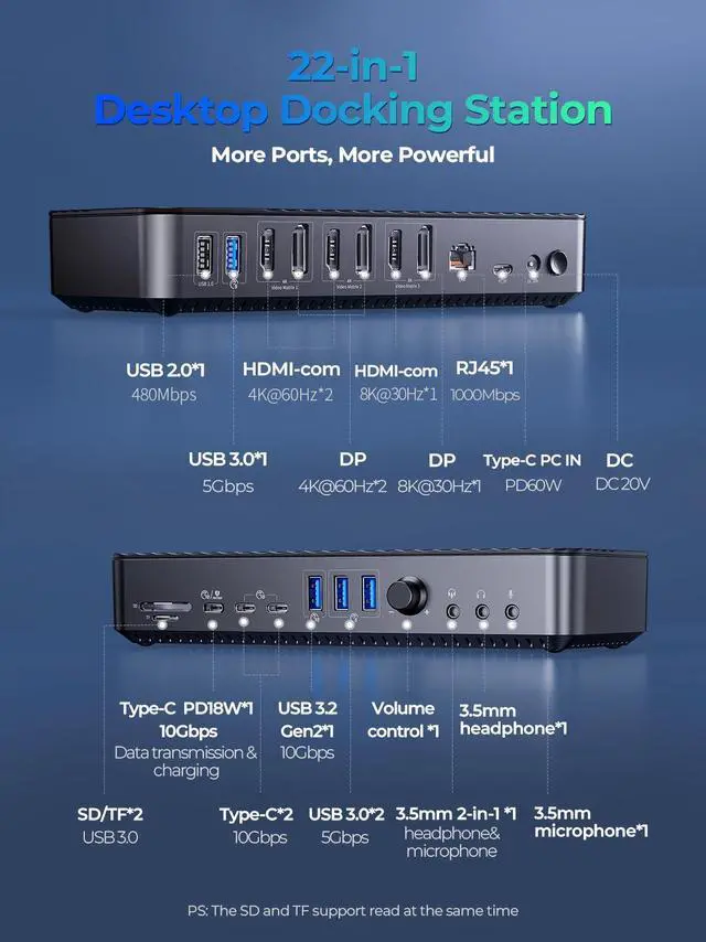Alt view image 3 of 7 - ORICO Enterprise-Level USB C Universal Docking Station, 22-in-1 Ultra 8K Dual 4K HD Multiple-Display Dock with 3 HDMI/4 Dispaly/60W PD Charging/18W PD/ 3.5mm Audio RJ45 USB 3.0 & 2.0 Ports, SD TF Card