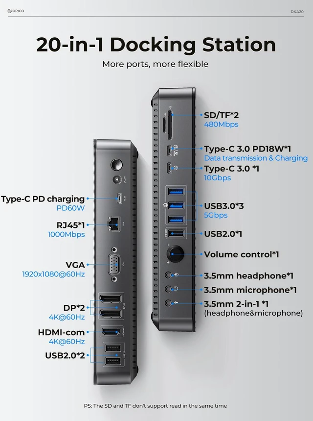 Alt view image 3 of 7 - ORICO Enterprise-Level 20-in-1 Universal Docking Station USB C 3.1Gen2 10Gbps with HDMI 4K &VGA&DP, 60W PD Charging, 3.5mm Audio RJ45 USB 3.0 & 2.0 Ports, SD TF Card Reader, Ethernet for Windows, Mac