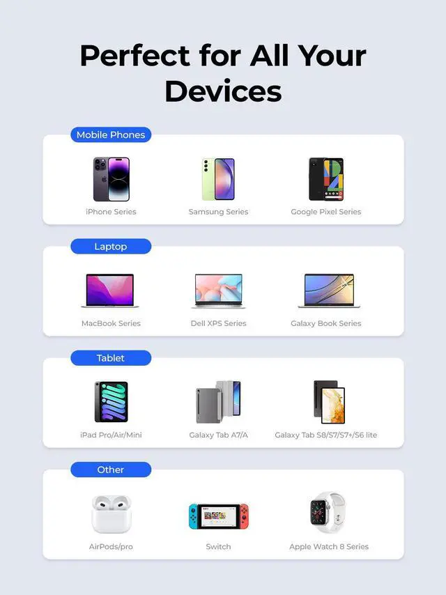 Alt view image 6 of 7 - ORICO GaN USB C Charger with USB C Cable, 65W Power Delivery + QC3.0 USB A Double Port Fast Charging Adapter, Mini Wall Charger for iPhone 15 14 13 Pro Max Galaxy, iPad, MacBook Air