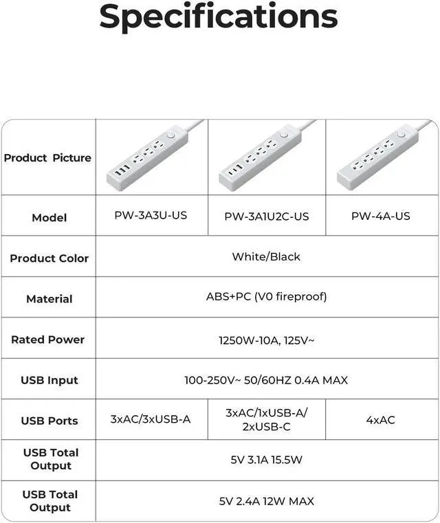 Alt view image 7 of 7 - ORICO Flat Plug Power Strip with 3 Widely Outlets 3 USB A Ports, 1.65 Ft Extension Cord, Multiple outlets for Indoor Home Office, Dorm Room Essentials White 3 AC+3 USB A 1.65ft