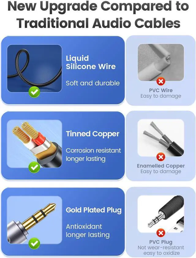 Alt view image 4 of 7 - ORICO 3.5mm to 6.35mm Audio Cable 1/8 to 1/4 Stereo Cable Aux Cord Hi-Fi Sound Liquid Silicone for Guitar Amplifiers Laptop 6.6 ft.