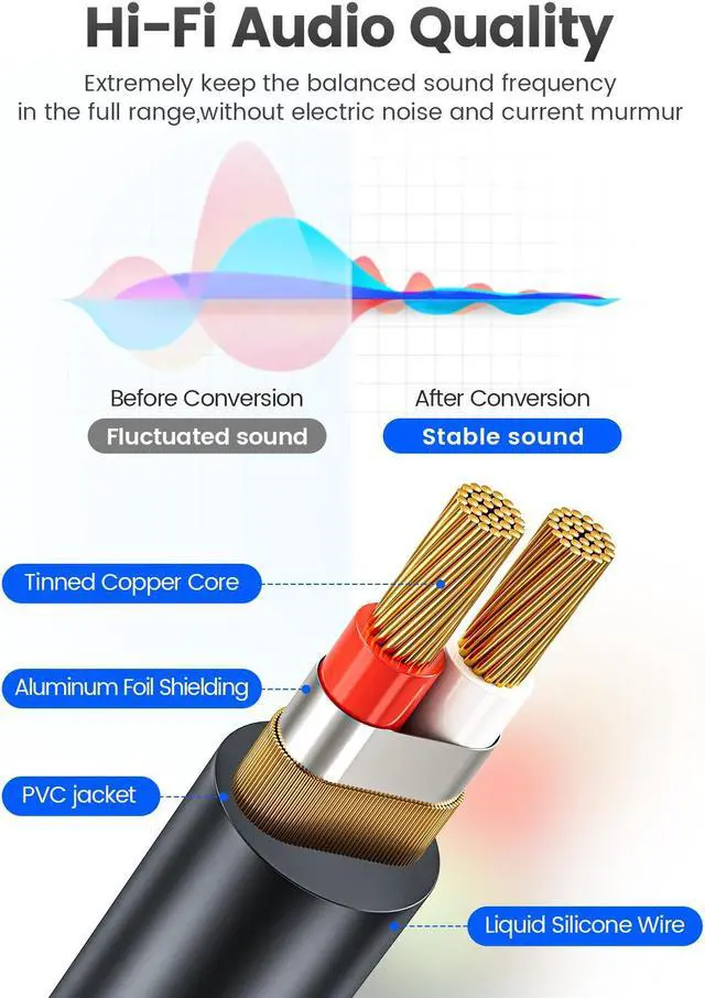 Alt view image 7 of 7 - ORICO 3.5mm to 6.35mm Audio Cable 1/8 to 1/4 Stereo Cable Aux Cord Hi-Fi Sound Liquid Silicone for Guitar Amplifiers Laptop 6.6 ft.
