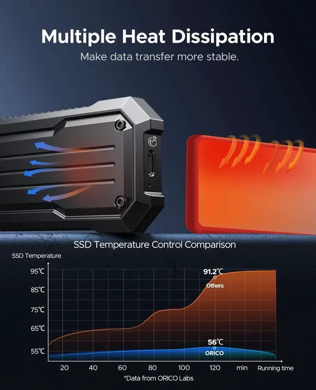 Alt view image 6 of 7 - ORICO M.2 NVME SSD Enclosure 10Gbps with Lanyard M.2 NVMe/SATA Dual Protocol Enclosure PCIe NVMe Adapter 4TB PCIe/NGFF B&M Key Case Shockproof & Drop-proof for Outdoor Travel (OXS)
