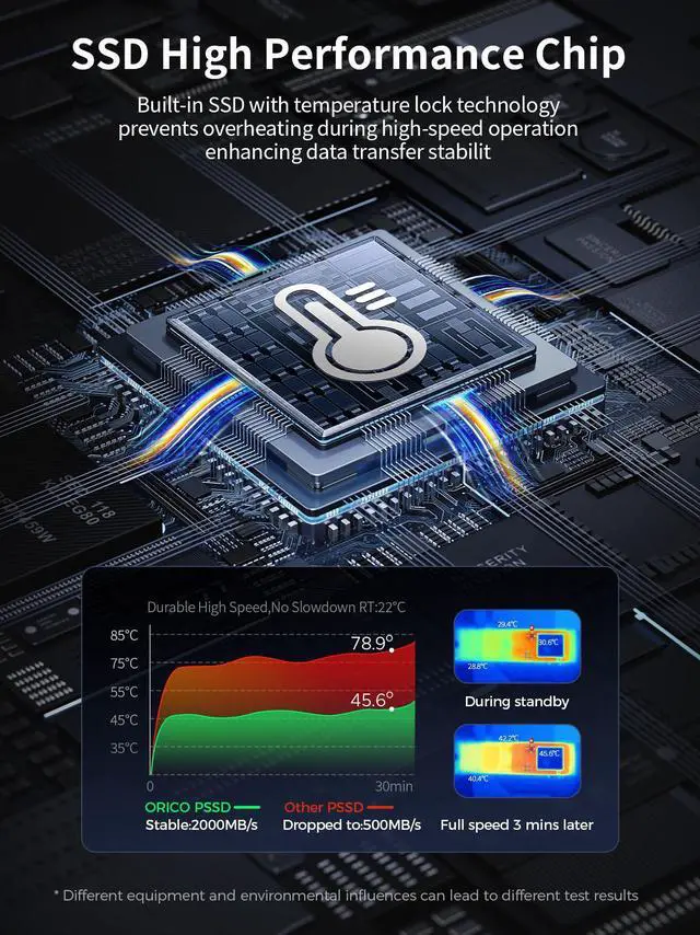 Alt view image 4 of 7 - ORICO Mecha Series Portable SSD 2000MB/s Solid State Drive 512GB 2-in-1 Data Cable Waterproo