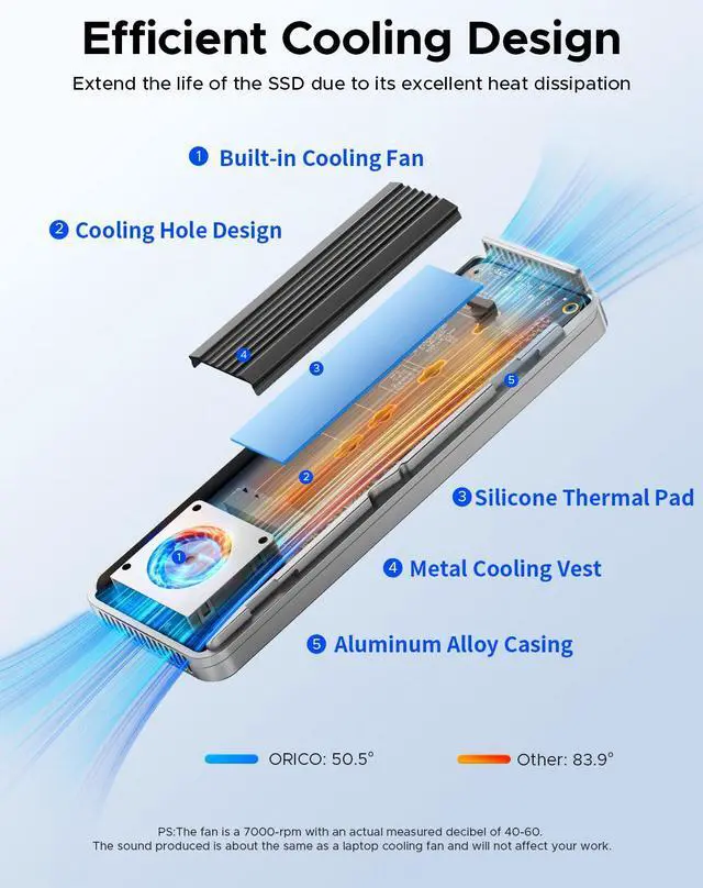 Alt view image 3 of 7 - ORICO 40Gbps M.2 NVMe SSD Enclosure with Cooling Fan, Tool-Free Installation Aluminum Crystal NVMe Case, Support 2280 M2 Solid State Drive, Compatible with Thunderbolt 3/4 USB4/3.2/3.1/3.0