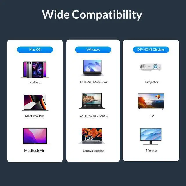 Alt view image 6 of 7 - ORICO 15 in 1 USB C Docking Station Compatible with Thunderbolt 3, USB C HUB, Triple Display Type C to 8K60Hz DP 40Gbps RJ45 3.5mm PD SD for PC Windows Mac OS