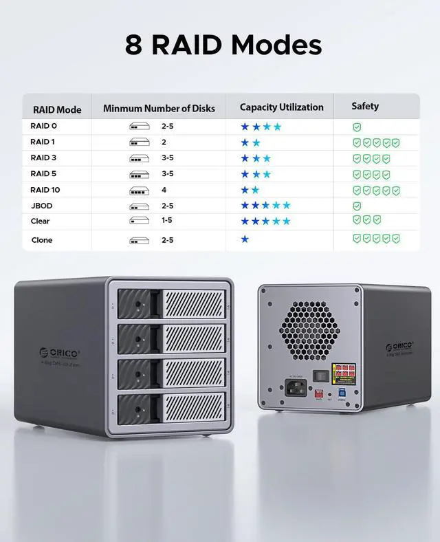 Alt view image 2 of 7 - ORICO 4 Bay Hard Drive Enclosure Support 8 RAID Modes USB 3.0 External Hard Drive Docking Station for 3.5inch SATA SSD HDD,up to 88TB,Alluminum DAS PRO Expansion Backup