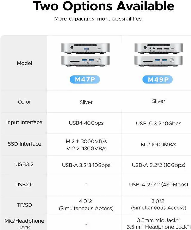 Alt view image 4 of 7 - ORICO MiniLink 40Gbps USB Hub for Mac Mini M4/M2/M1 - 7-in-1 Aluminum Docking Station with Dual M.2 NVMe SSD Enclosure, 10Gbps USB-A Ports, SD 4.0/TF Card Reader, Thunderbolt 4 Compatible