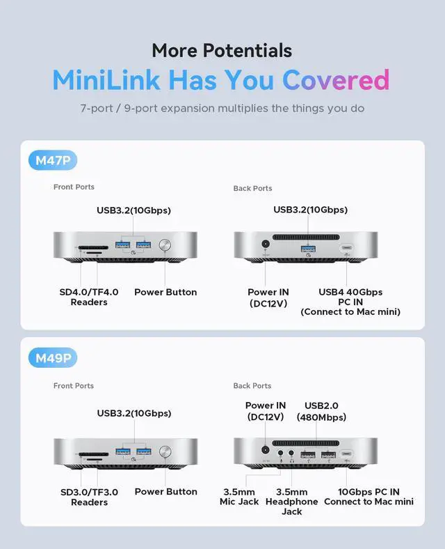 Alt view image 6 of 7 - ORICO MiniLink 40Gbps USB Hub for Mac Mini M4/M2/M1 - 7-in-1 Aluminum Docking Station with Dual M.2 NVMe SSD Enclosure, 10Gbps USB-A Ports, SD 4.0/TF Card Reader, Thunderbolt 4 Compatible