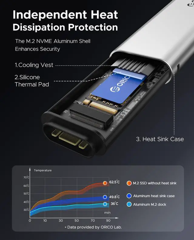 Alt view image 7 of 7 - ORICO 2 Bay USB C M.2 NVMe SSD/SATA HDD SSD Enclosure Docking Station 10Gbps External SSD Enclosure with Offline Clone for Office & Personal Users