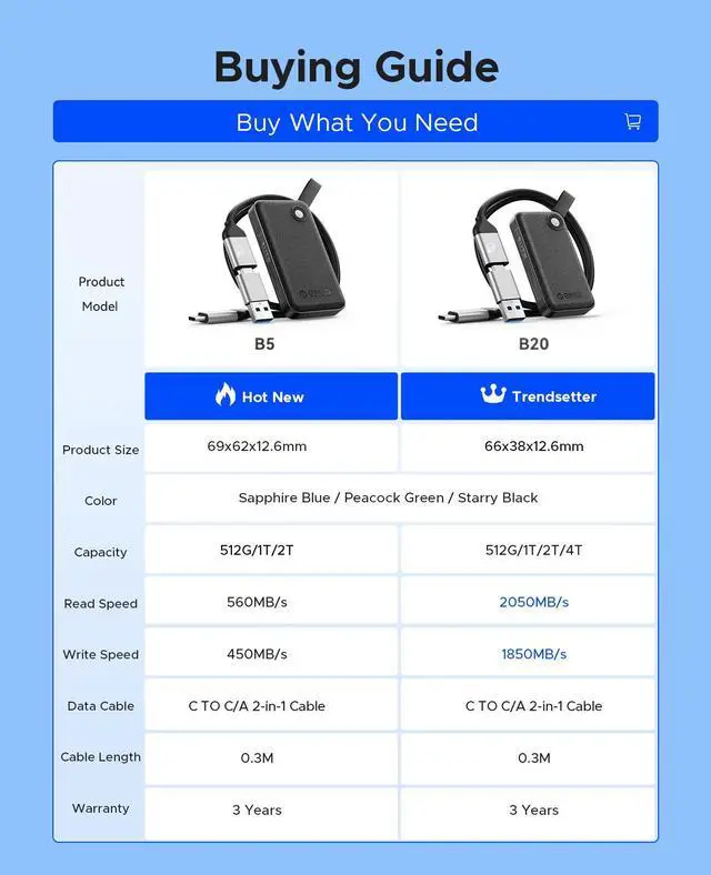 Alt view image 2 of 7 - ORICO Portable SSD 512GB External Solid State Drive, Read Speeds Up to 2050MB/s Exteral SSD for Students, Professionals Black
