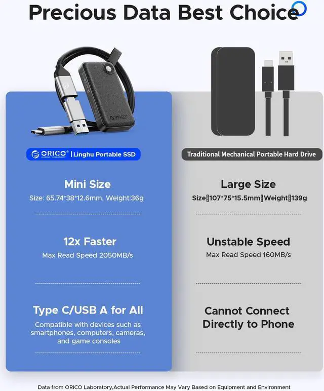 Alt view image 3 of 7 - ORICO Portable SSD 512GB External Solid State Drive, Read Speeds Up to 2050MB/s Exteral SSD for Students, Professionals Black
