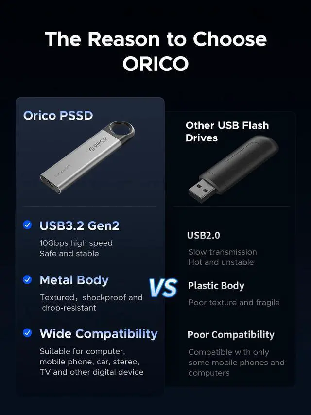 Alt view image 2 of 7 - ORICO 1TB External SSD Up to 1050MB/s, Hanging Hole Design Portable Solid State Drive, USB C&A 2 in 1 Cable, Reliable Storage for Type-C Smartphone, Tablets, Laptops - C10