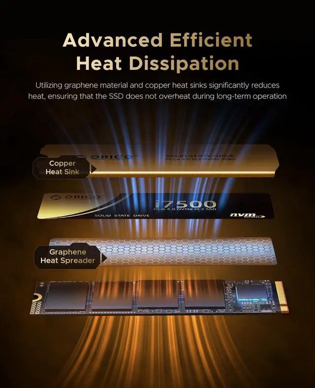 Alt view image 5 of 6 - ORICO i7500 512GB M.2 NVMe SSD, PCIe Gen4x4 M2 2280 SSD, Up to 7300MB/s Read & 6200MB/s Write, 3D NAND Flash Internal Solid State Drive with SLC Cache, Compatible with Laptops PC Desktops 512GB