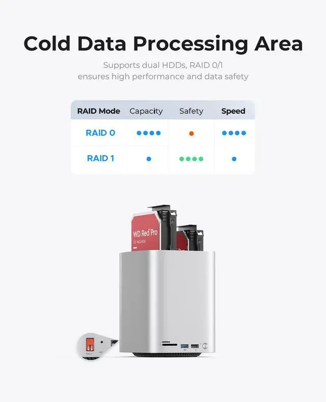 Alt view image 4 of 7 - ORICO MiniTower Designed for MacMini M4 Hard Drive Enclosure TypeC Docking Station Desktop Hybrid Storage System DAS