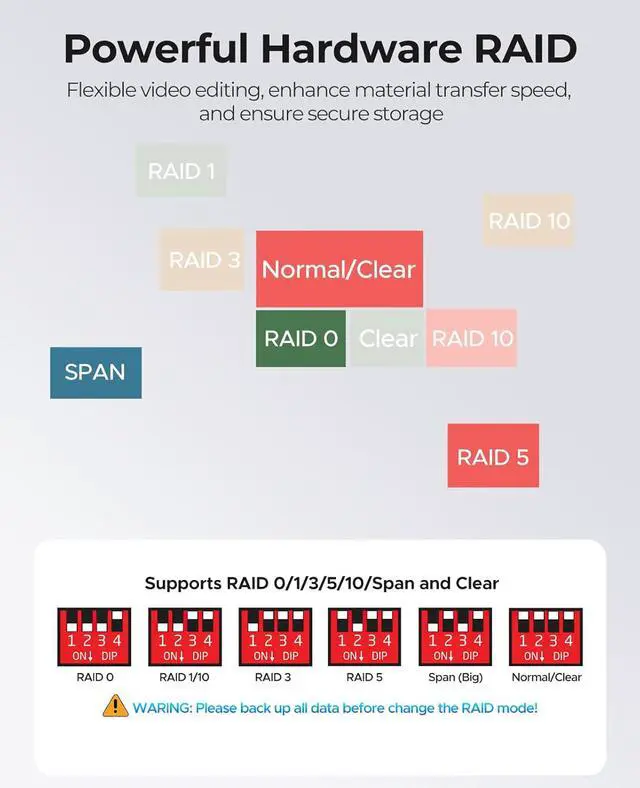 Alt view image 5 of 10 - ORICO 4Bay RAID External Hard Drive Enclosure USB3.0 for 2.5/3.5 Inch SATA HDD/SSD up to 5X 22TB Supports RAID 0/1/3/5/10/JBOD/Clone/ClearMode