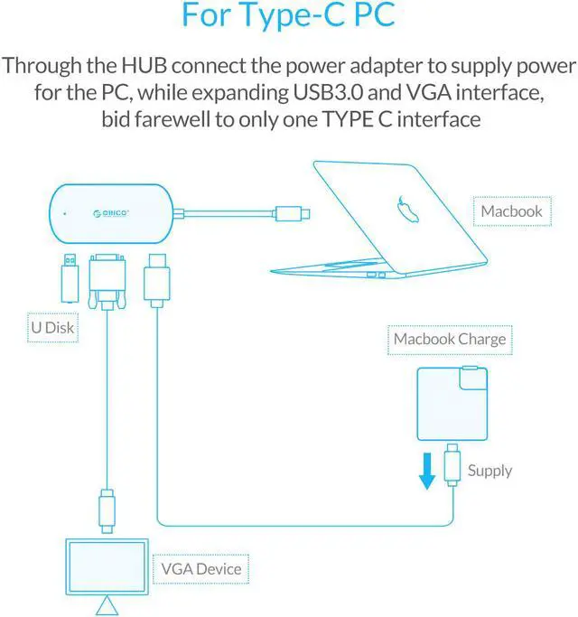 Alt view image 3 of 7 - ORICO Type-C USB3.0 Hub with VGA Adapter,USB3.0 Type-C to VGA / USB3.0 Type-A / USB3.1 Type-C Adapter with PD Function for Windows XP, Vista, 7, 8, 8.1, 10, Mac OS and Linux -White