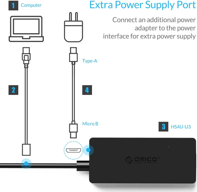 Alt view image 3 of 7 - ORICO 4 Ports USB3.0 HUB Splitter with Reserved Micro B 5V Power Supply Port Support OTG function for Your Smartphone,iPad,Tablet ,iPad, HTC, LG -Black