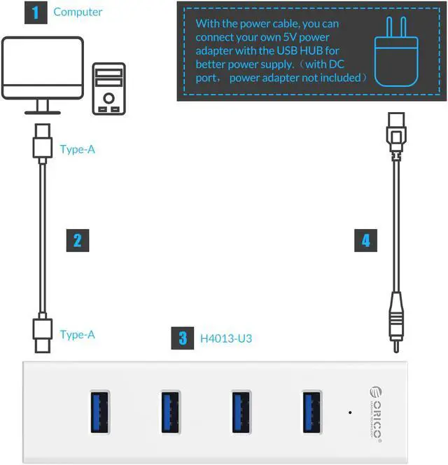 Alt view image 2 of 7 - ORICO 4 Port Portable Super Speed USB 3.0 Hub Built-in 3ft USB 3.0 Cable for Ultra Book, Macbook Air, Windows 8 Tablet Pc -White ( H4013-U3 )