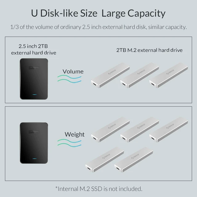 Alt view image 6 of 7 - ORICO (PCM2-C3-GY) Aluminum M.2 NVMe SSD Enclosure 10Gbps Support UASP Protocol USB3.1 Gen2 Type-C Mini SSD Case Clip/Push-open Type With Type-C to C Cable