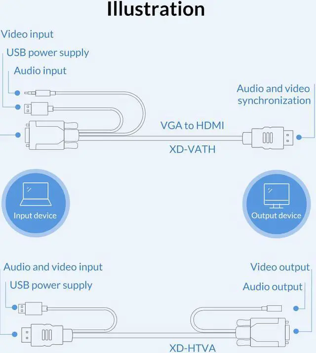 Alt view image 3 of 6 - ORICO  VGA Cables VGA to HDMI-Compatible Adapter with 3.5mm Audio, Output 1080P VGA Male to HDMI-Compatible Female Audio Video Cable Converter Adapter,for HDTV/AV/HDTV, Supply a Free USB POWER Port