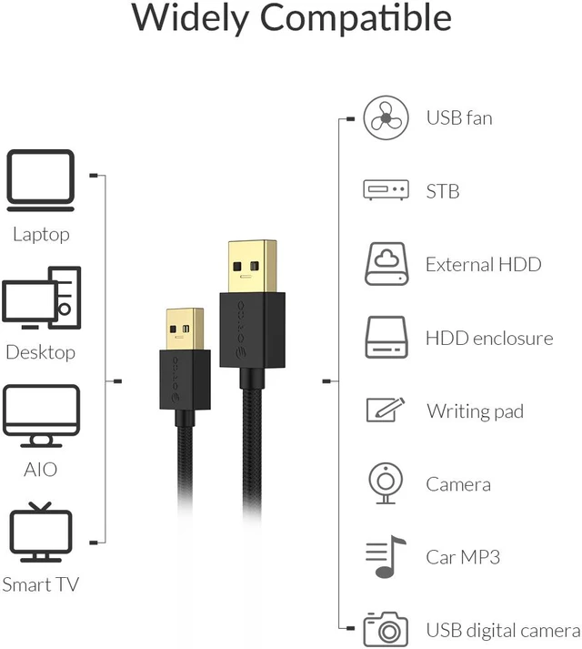 Alt view image 2 of 7 - ORICO USB2.0 to USB 2.0 Male to Male Extension Cable - Black with Gold Plated Connectors 1.64ft-6.6ft 0.5m to 2m