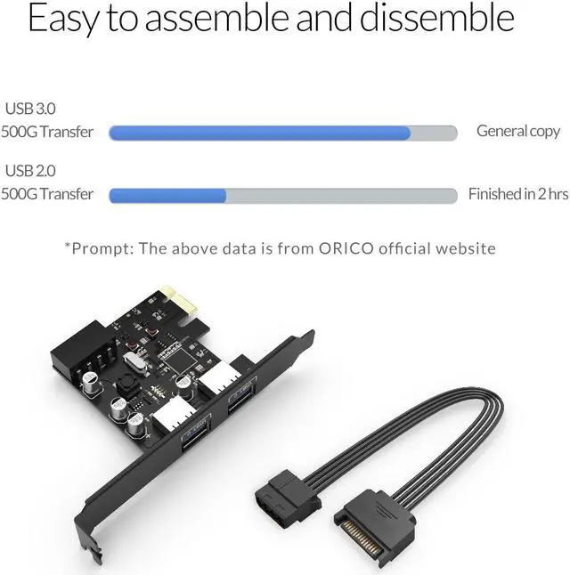 Alt view image 3 of 7 - ORICO USB 3.0 PCI-Express Card 2 USB 3.0 Ports With 4PIN to 15 PIN Power Cable Speed Up to 5.0 Gbps Compact for Mac OS, Windows and Linux