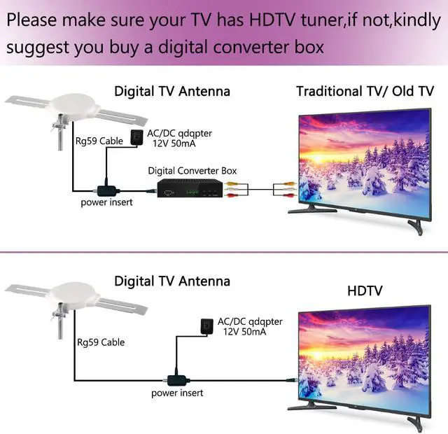 Alt view image 5 of 7 - HD-8008 OmniPro HD-8008 omni-directional HDTV Antenna