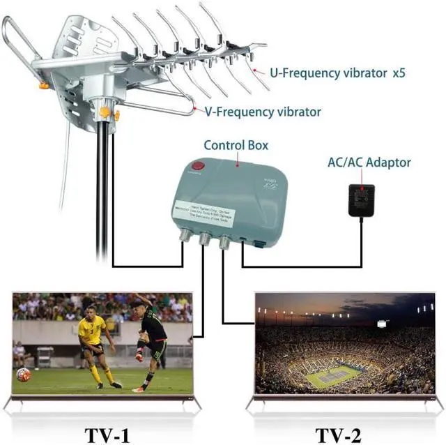 Alt view image 4 of 5 - LAVA HD-2605 Ultra Outdoor TV Antenna, Remote Controlled 4K HDTV