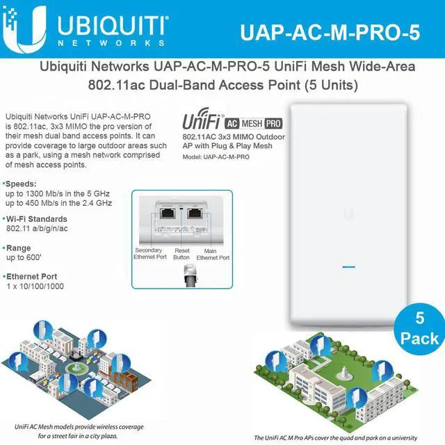 Main image of 5PK UNIFI AP AC MESH PRO