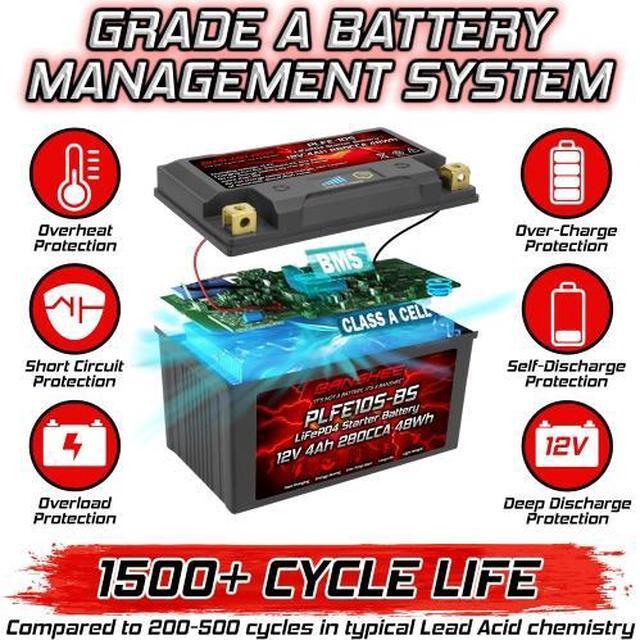 Alt view image 4 of 7 - Banshee Replacement  YTZ10S 12V 8Ah PbEq LiFEPO4 Battery for Honda 500 CB500X, F 2015-2016