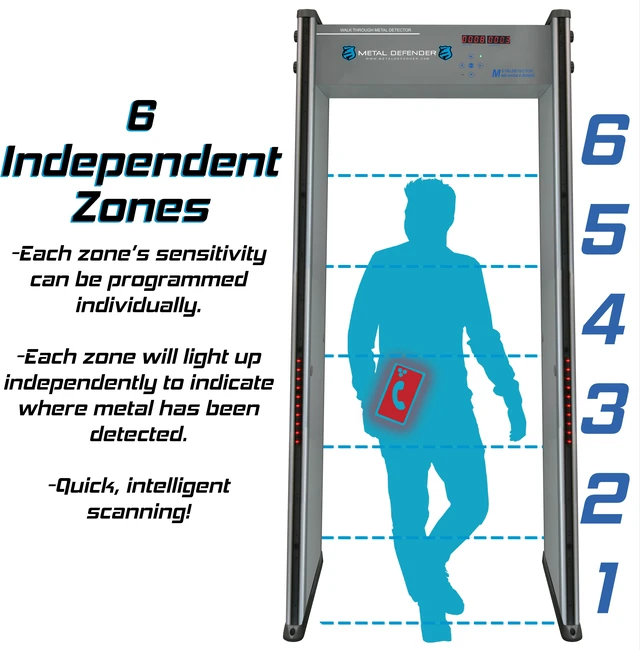 Alt view image 6 of 6 - ADA MD-6 Walk Through Metal Detector by Metal Defender.