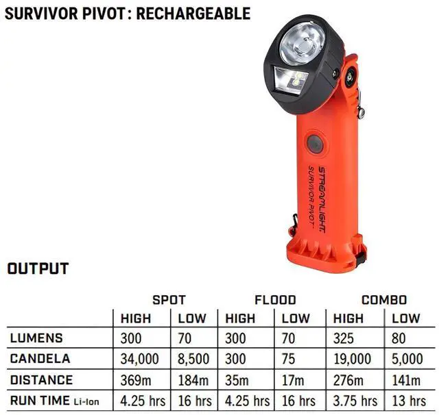 Alt view image 7 of 7 - Streamlight Survivor Pivot USB LED Flashlight with Magnet, 120/DC, 325 Lumens, Orange