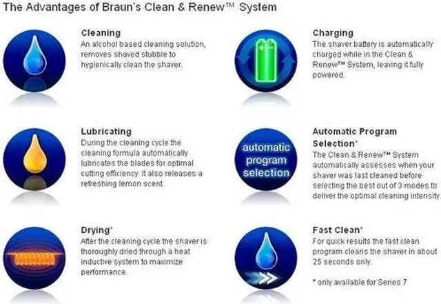 Alt view image 6 of 6 - Braun CCR3 Braun Replacement Clean & Charge Refills Cartridge 3 Pack CCR3