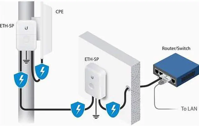 Alt view image 3 of 20 - Ubiquiti ETH-SP-G2 Surge Suppressor/Protector