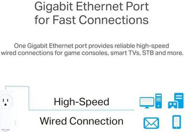 Alt view image 5 of 20 - TP-Link AV2000 Ethernet 2-Port GHz Passthrough Powerline Kit, 2 Pack
