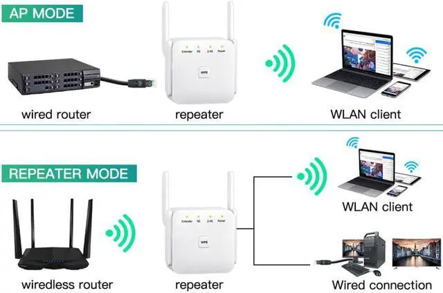 Alt view image 2 of 2 - EDUP EP-AC2933S WIFI 5 1200MBPS WIRELESS 5GHZ WIFI REPEATER AMPLIFIER WIFI EXTENDER LONG RANGE 5KM