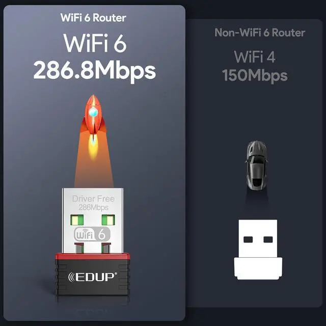 Alt view image 3 of 7 - EDUP 802.11ax Nano USB WiFi 6 Adapter for PC, EDUP 2.4G 300Mbps Wireless Mini USB WiFi-Adapter for Laptop Desktop PC, Travel Size Driver-Free USB WiFi Dongle, Support Windows 11/10/7 - EP-AX300