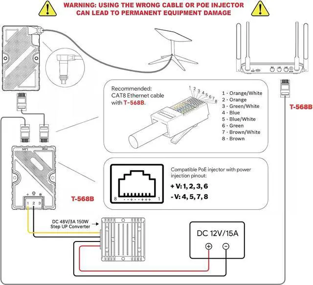 Alt view image 6 of 7 - XLTTYWL Starlink PoE Injector, Starlink Ethernet Adapter Kit to Ethernet Cord for Starlink Satellite Dish V2 - RJ45, T568B Pinout, 10/100/1000 Mb/s, -20 to +55 °C Operating Temperature - EP-RT9605
