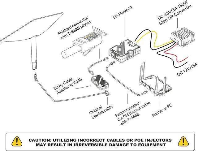 Alt view image 7 of 7 - XLTTYWL Starlink PoE Injector, Starlink Ethernet Adapter Kit to Ethernet Cord for Starlink Satellite Dish V2 - RJ45, T568B Pinout, 10/100/1000 Mb/s, -20 to +55 °C Operating Temperature - EP-RT9605