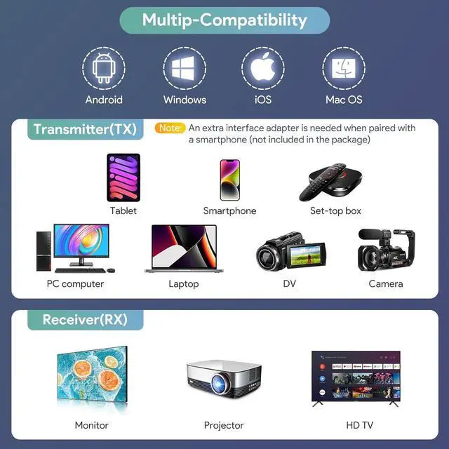 Alt view image 5 of 6 - EDUP 1080P Wireless HDMI Transmitter Receiver 60HZ Display Dongle Extender 4K Screen AV Adapter for Laptop TV Projector Monitor EH-WD9905